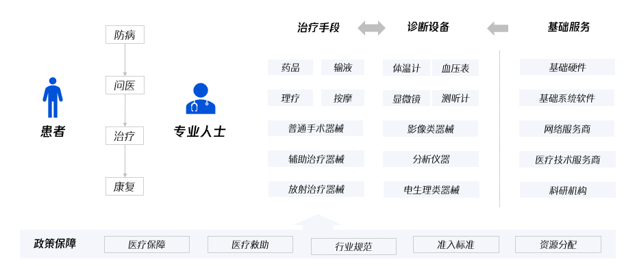 联动医疗下的用户研究